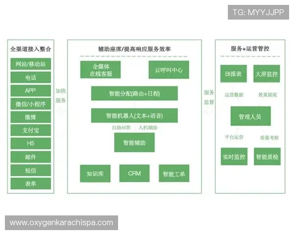 OD体育官网客服服务体系全面提升解决玩家疑问与技术问题的最佳选择