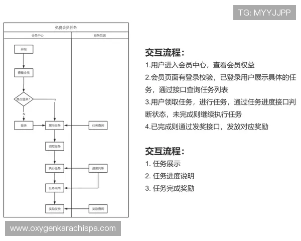 环球体育手机官网提供丰富的会员积分获取途径与使用指南 环球体育手机官网提供丰富的会员积分获取途径与使用指南